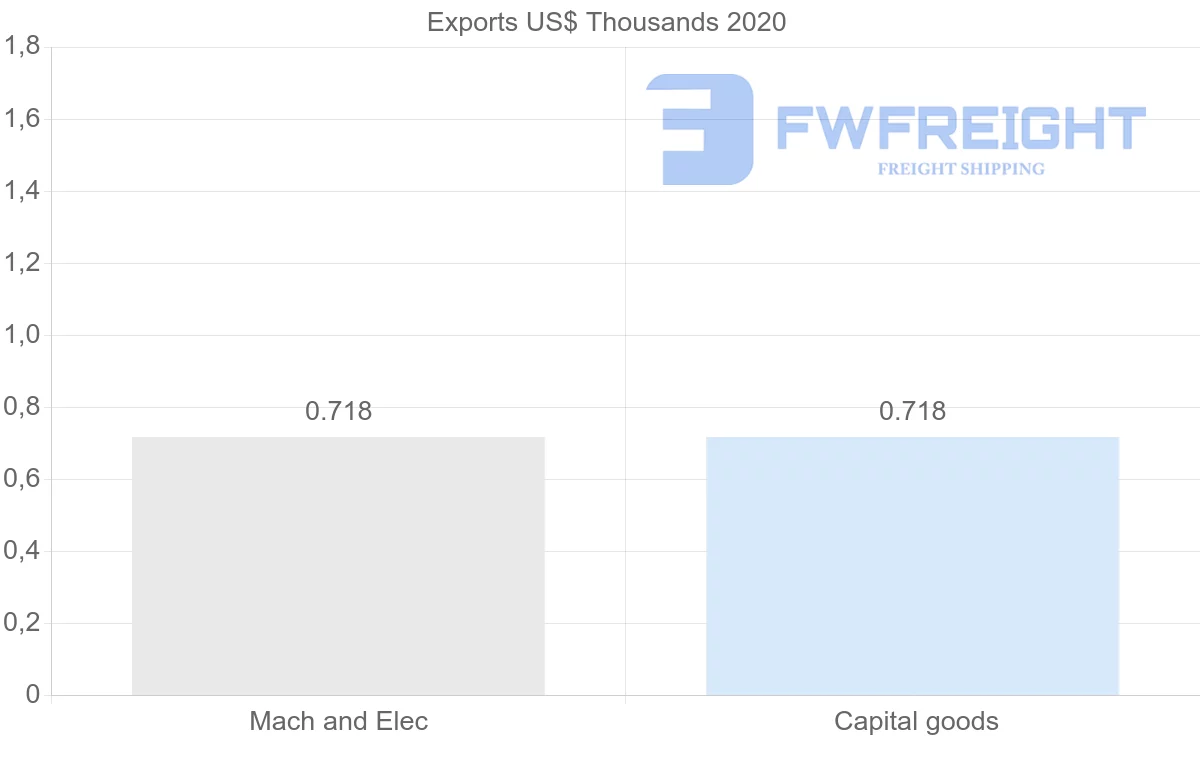 Shipping company from French Polynesia to Slovakia