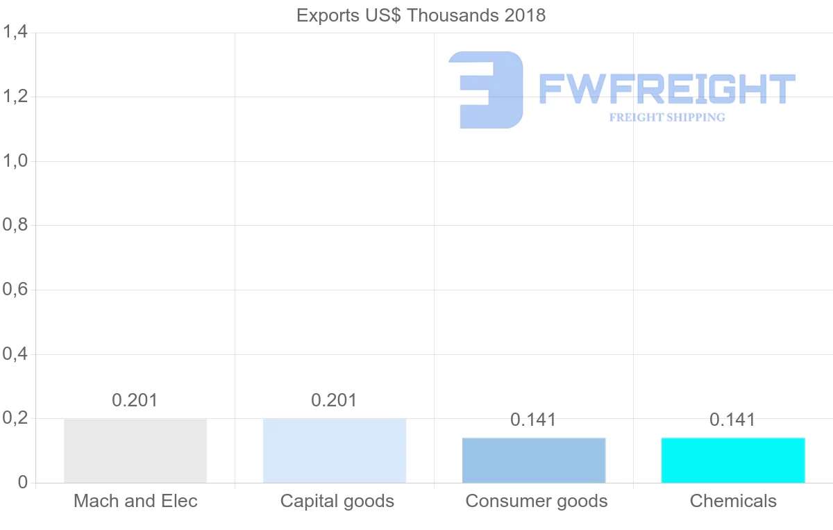 Shipping company from French Polynesia to Solomon Islands