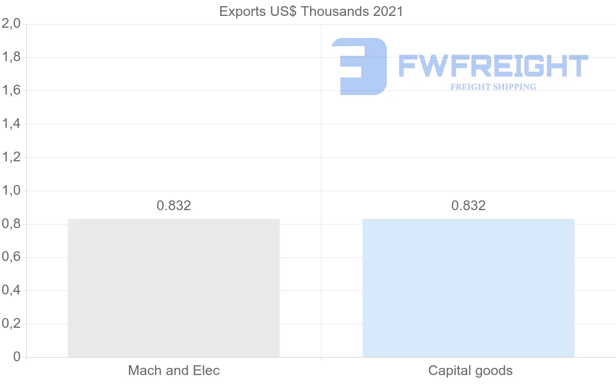 Shipping company from French Polynesia to Trinidad and Tobago