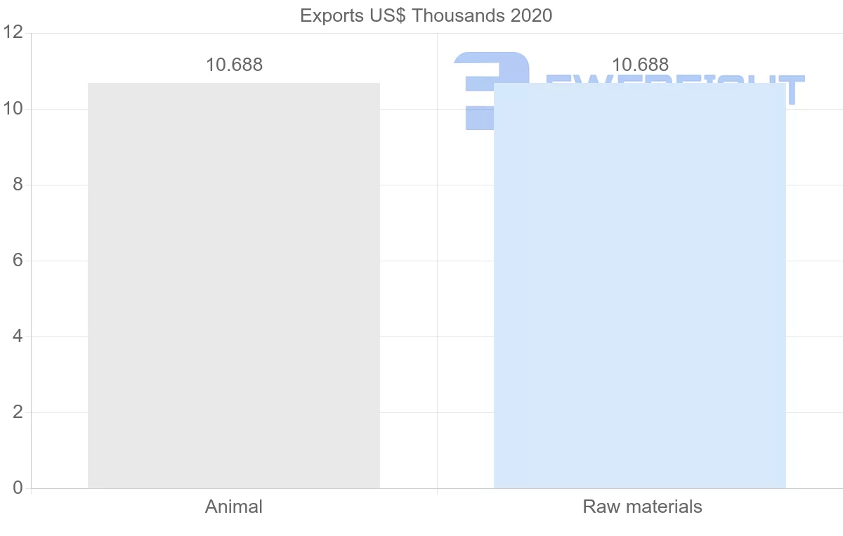 Shipping company from French Polynesia to Ukraine