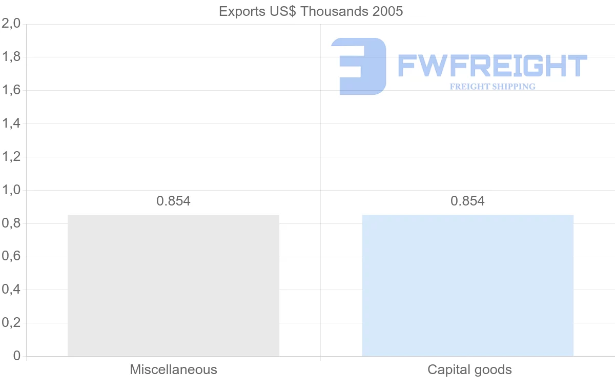 Shipping company from Gabon to Jamaica