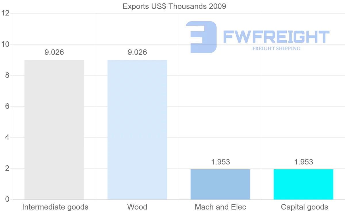 Shipping company from Gabon to New Zealand