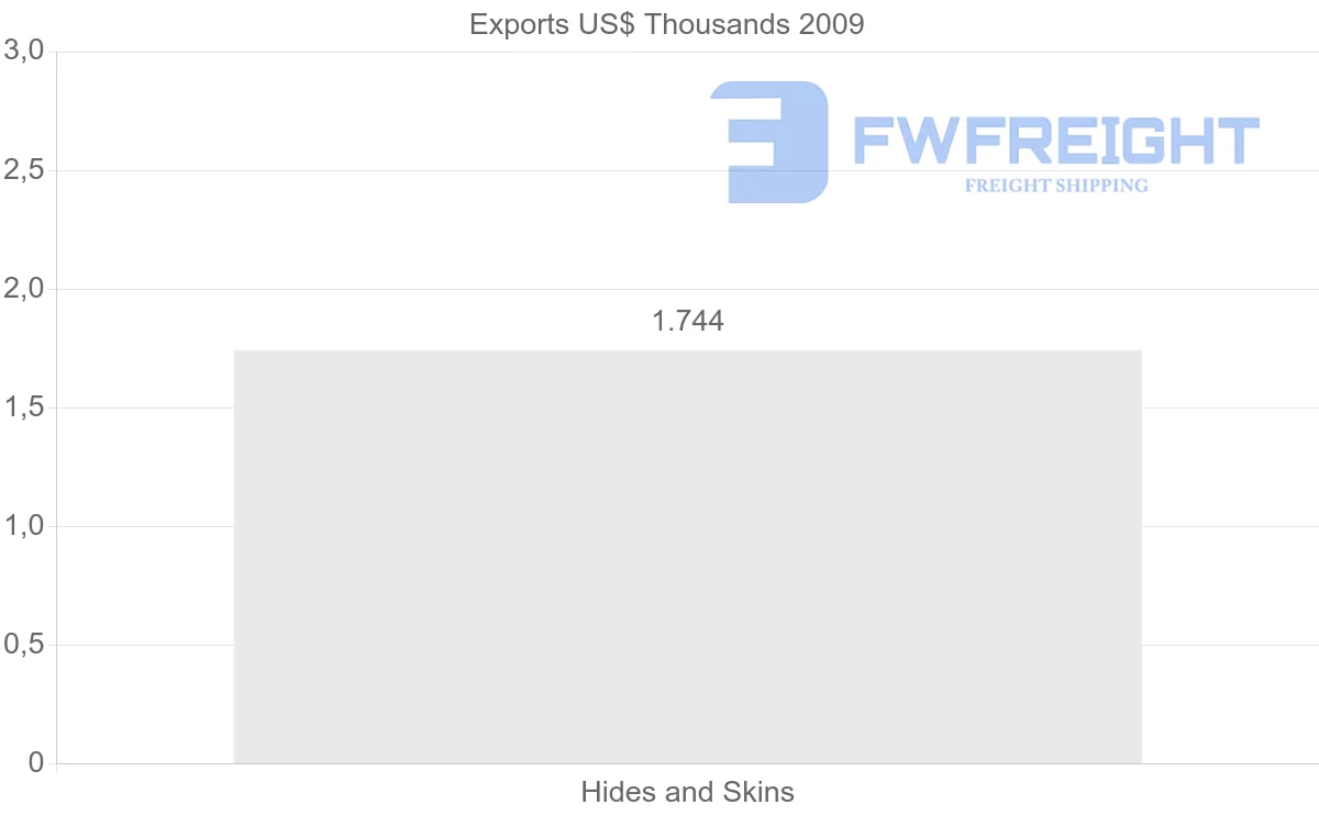 Shipping company from Gabon to United States