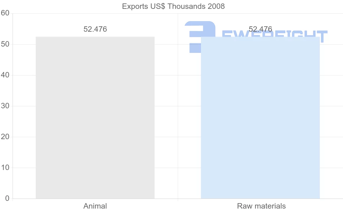 Shipping company from Gabon to Uruguay