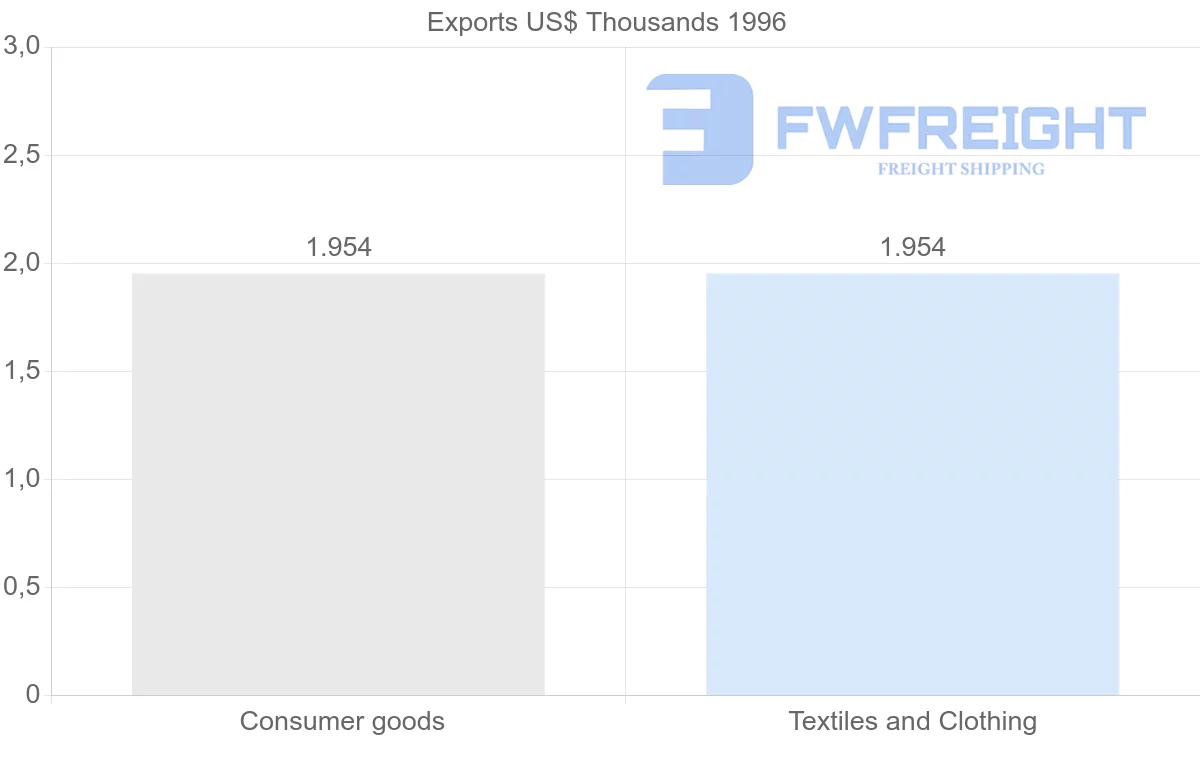 Shipping company from Gabon to Yemen