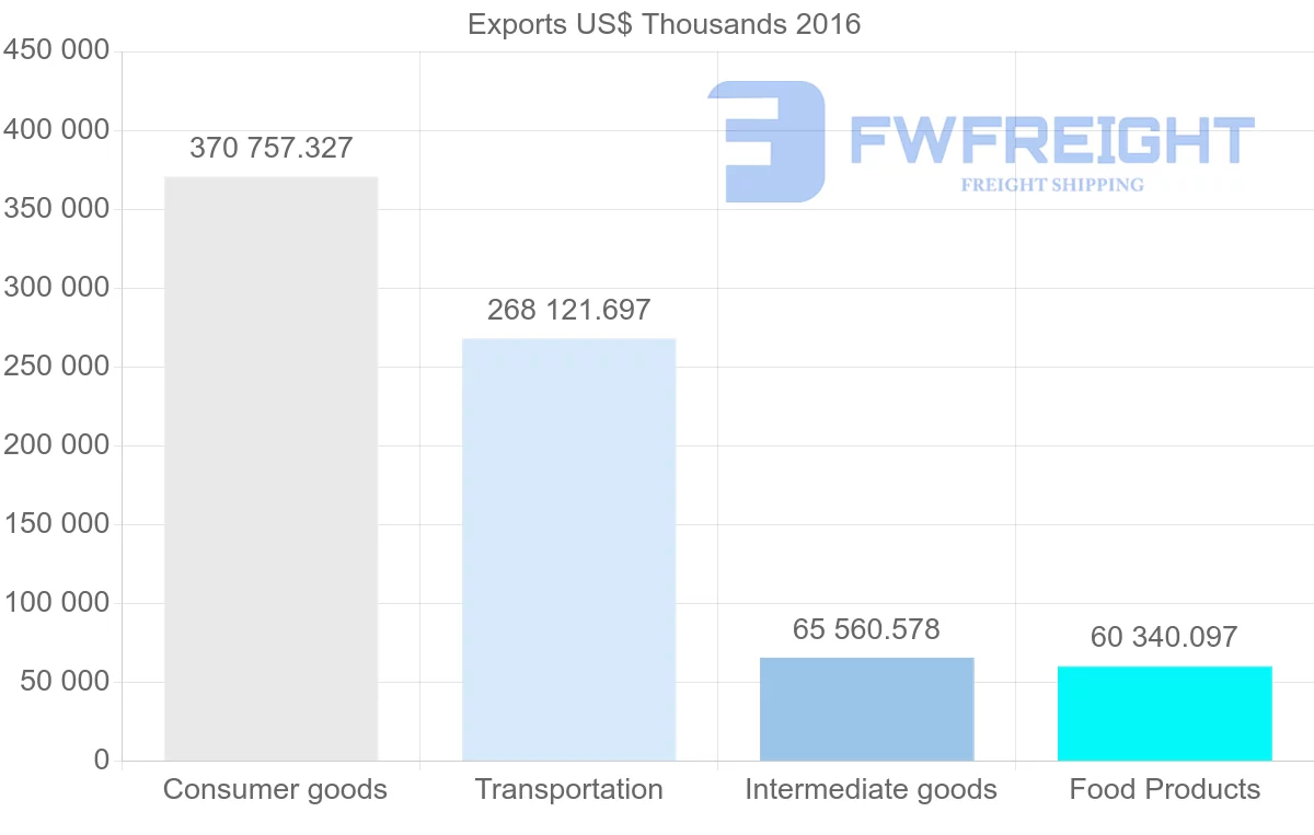 Shipping company from Georgia to Azerbaijan