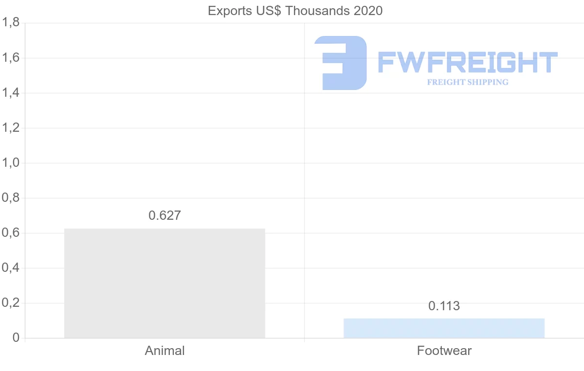 Shipping company from Georgia to Belarus