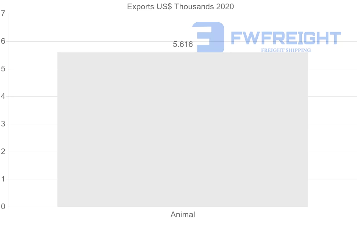 Shipping company from Georgia to Bulgaria