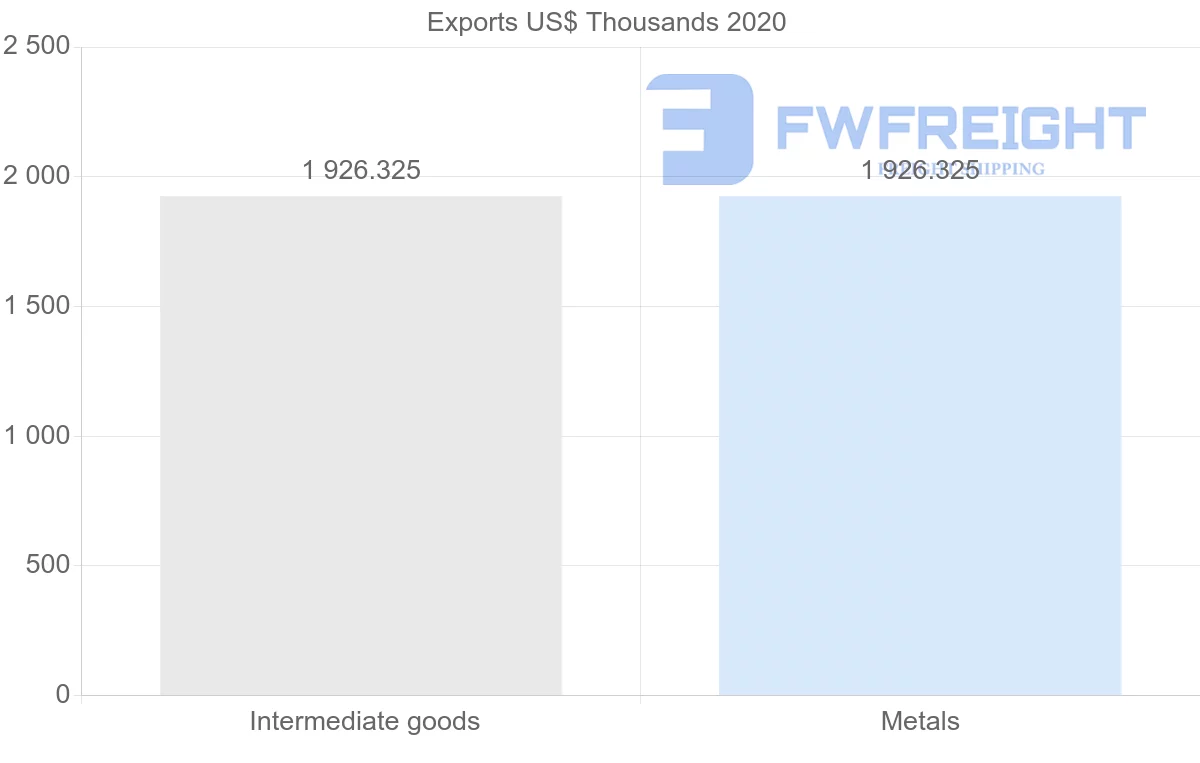 Shipping company from Georgia to Cameroon