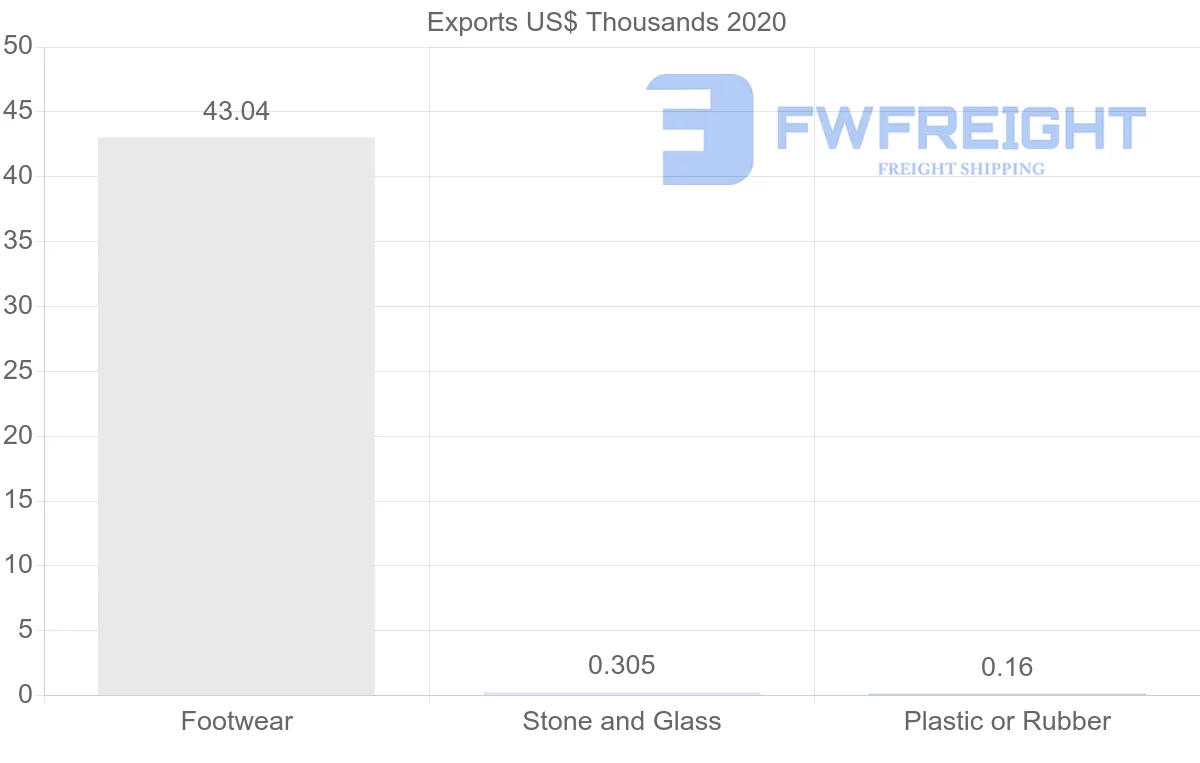 Shipping company from Georgia to Denmark