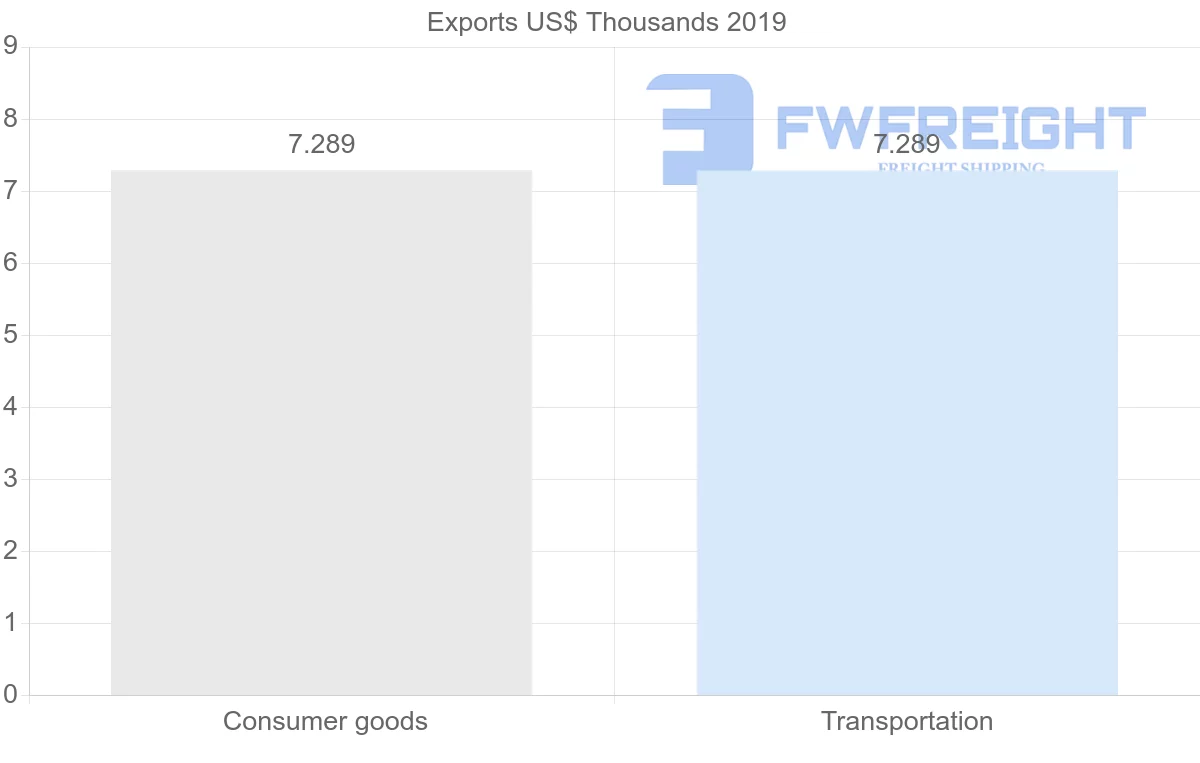 Shipping company from Georgia to Djibouti