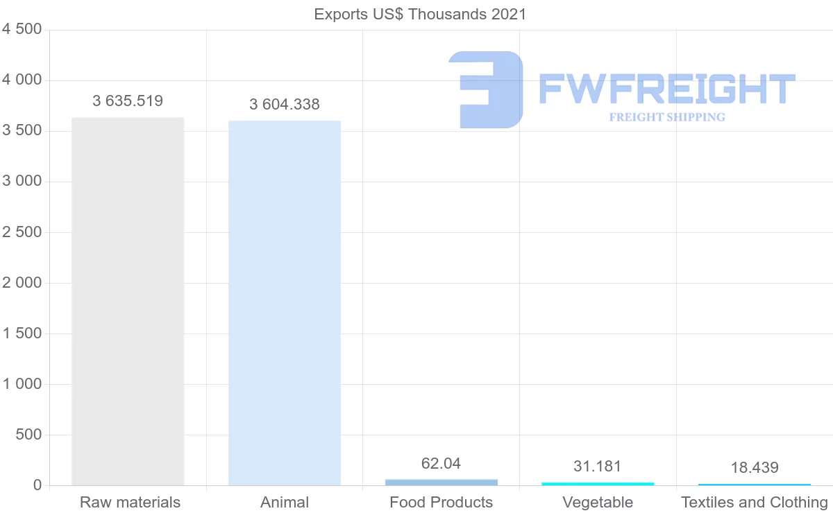 Shipping company from Georgia to Egypt