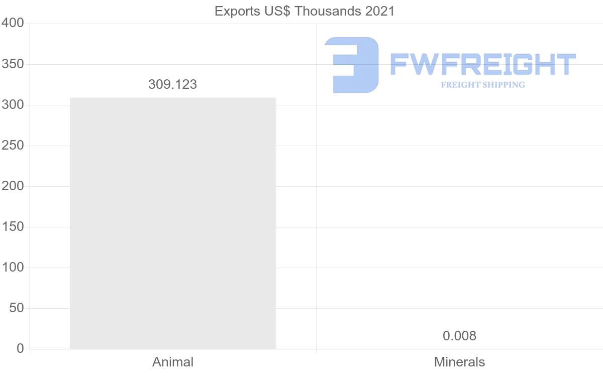Shipping company from Georgia to France