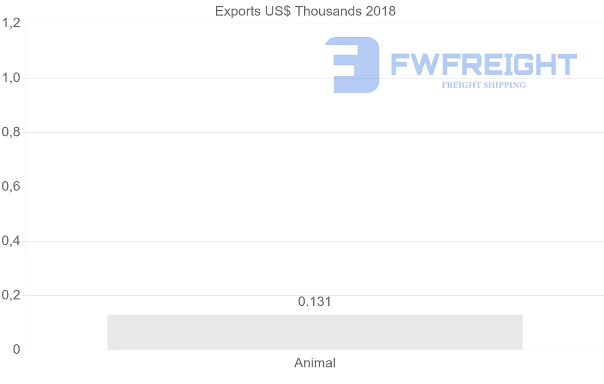 Shipping company from Georgia to Germany