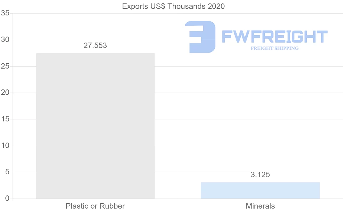 Shipping company from Georgia to Ghana