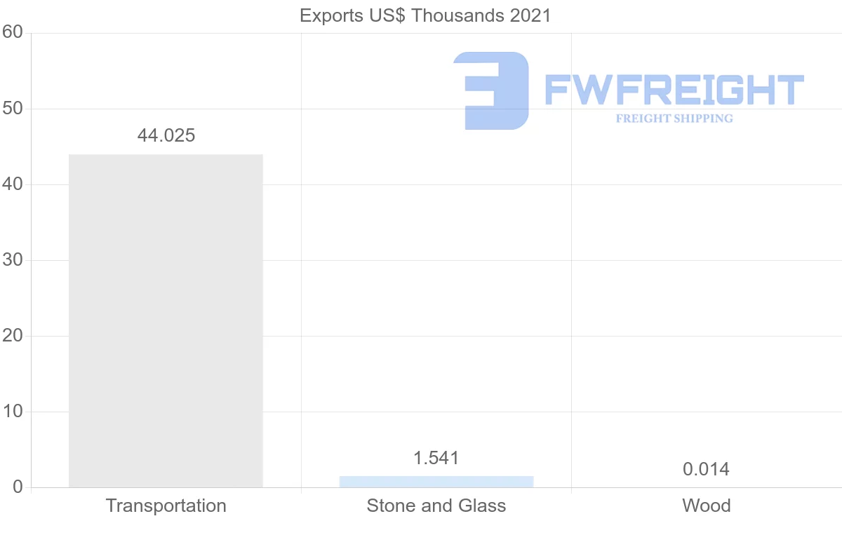 Shipping company from Georgia to Hong Kong