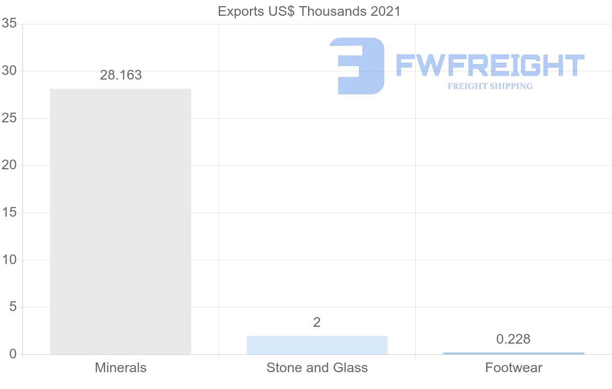 Shipping company from Georgia to India