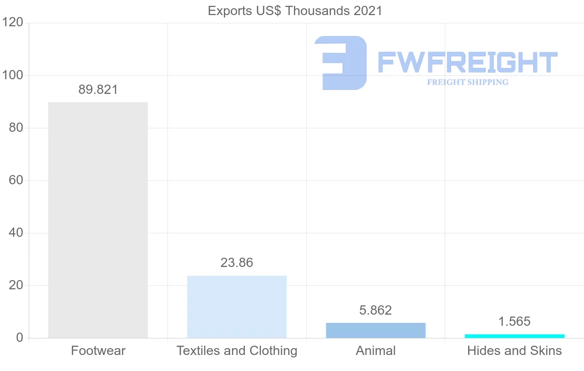 Shipping company from Georgia to Japan