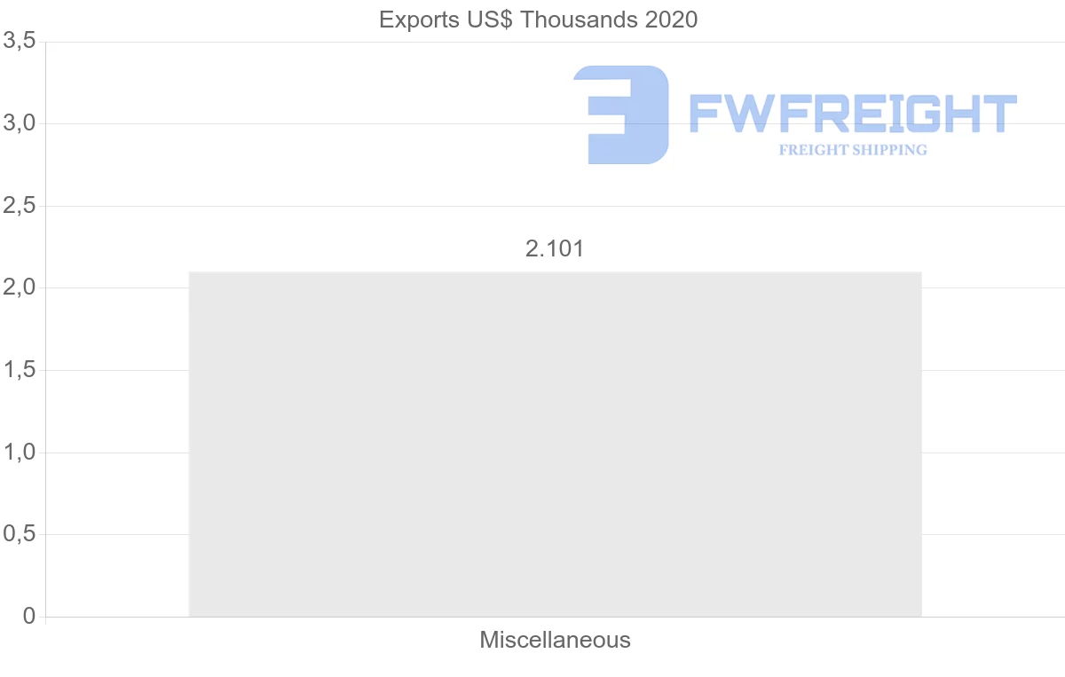 Shipping company from Georgia to Malawi