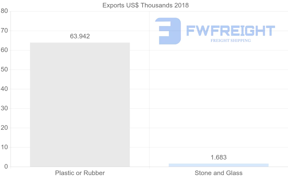 Shipping company from Georgia to South Korea