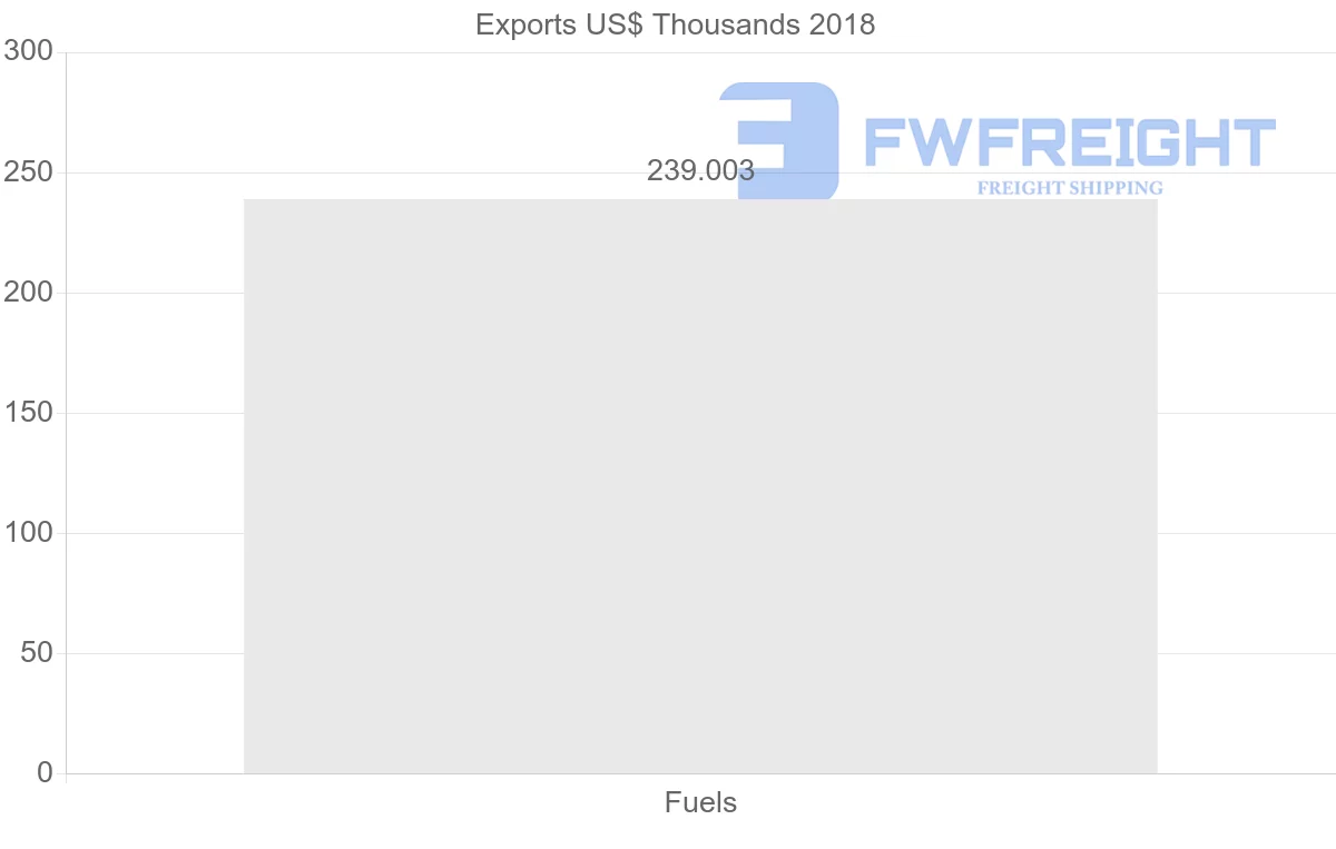 Shipping company from Georgia to Switzerland