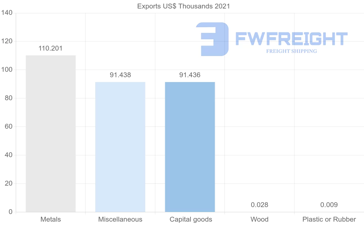 Shipping company from Georgia to Tunisia