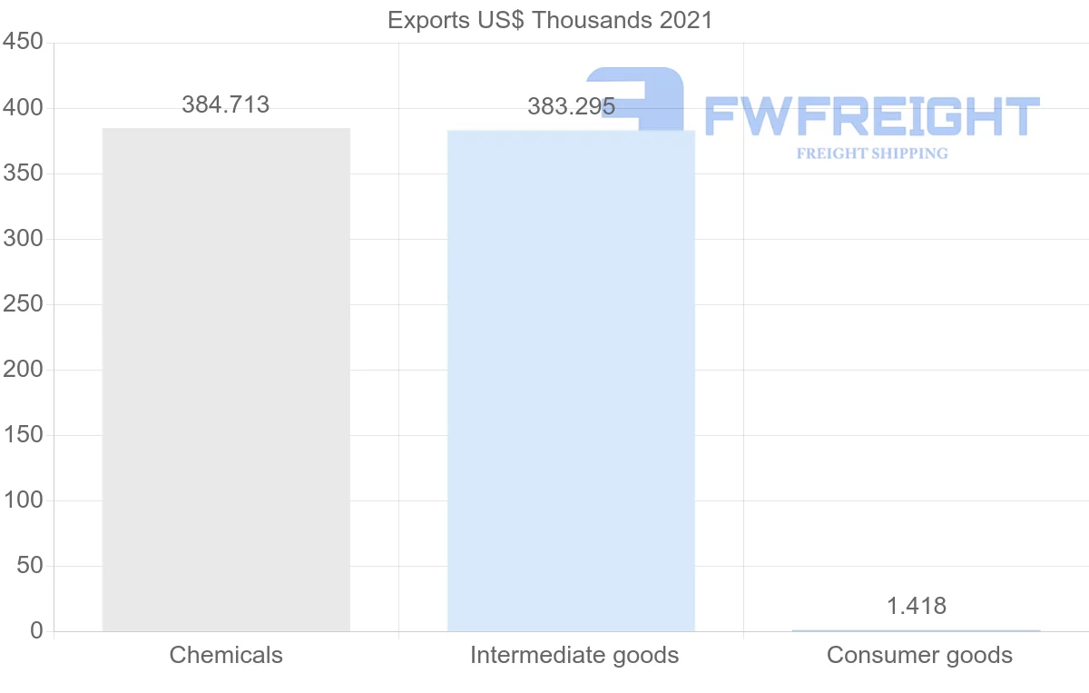 Shipping company from Georgia to Zimbabwe