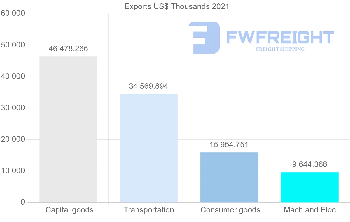 Shipping company from Germany to Afghanistan