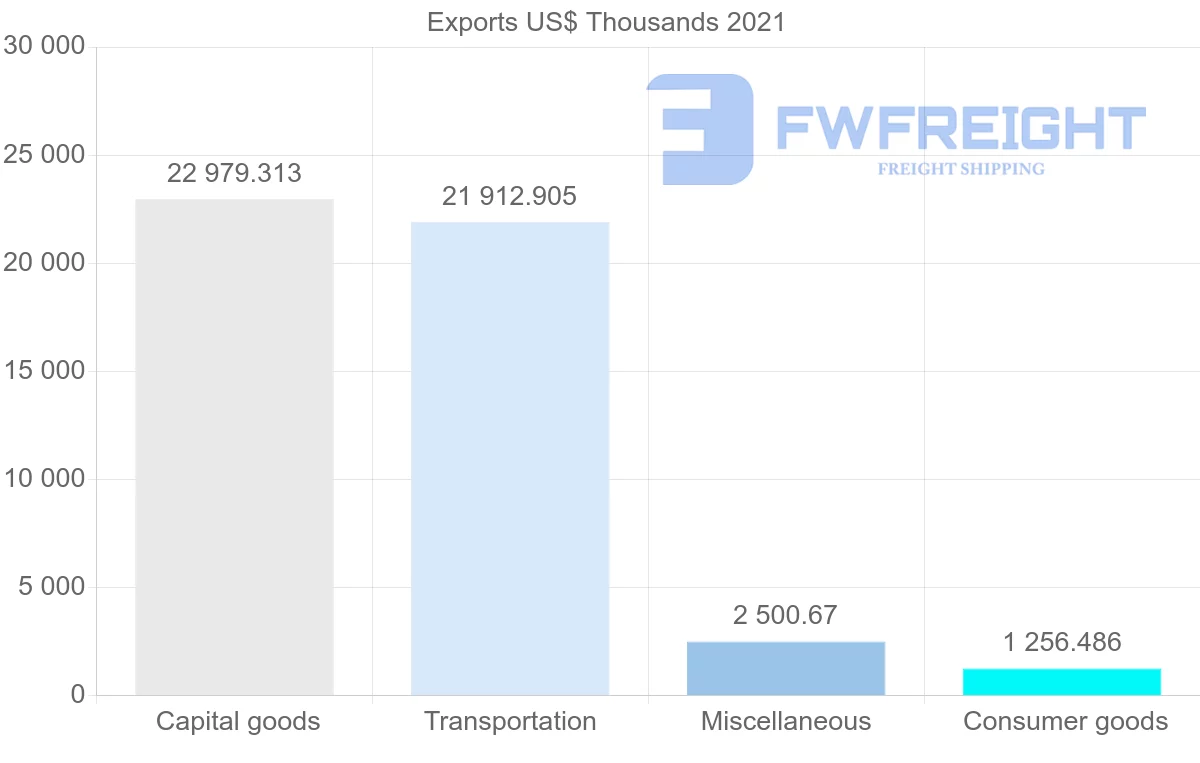 Shipping company from Germany to Antigua and Barbuda