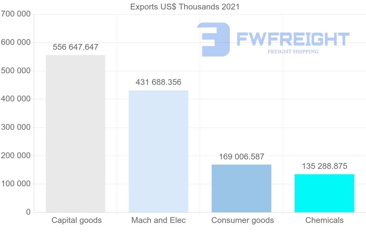 Shipping company from Germany to Bangladesh