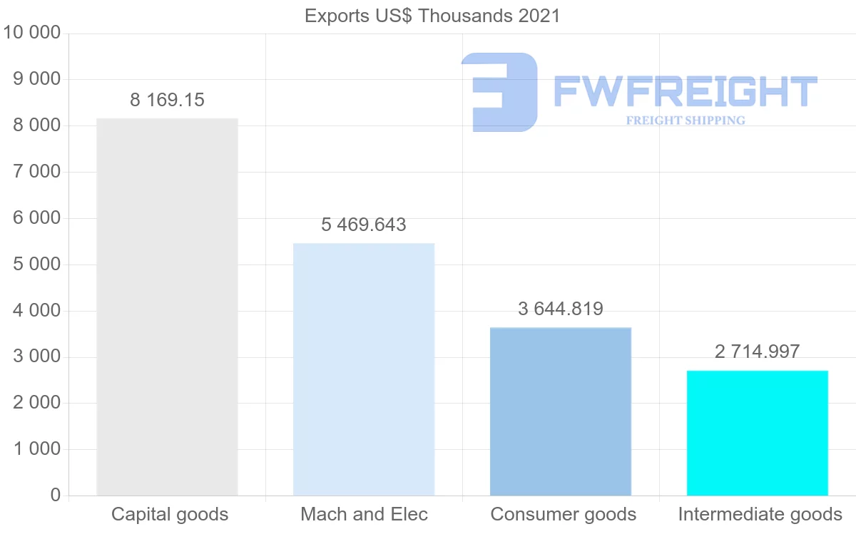 Shipping company from Germany to Barbados