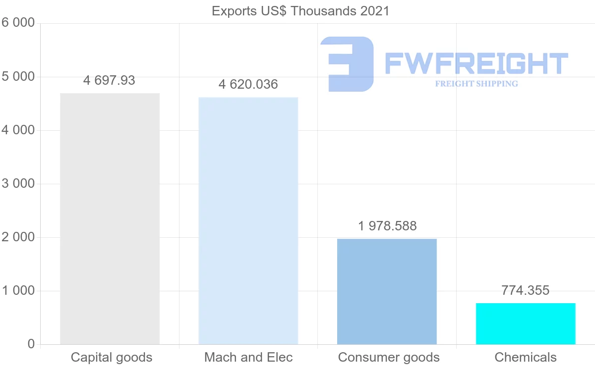 Shipping company from Germany to Belize