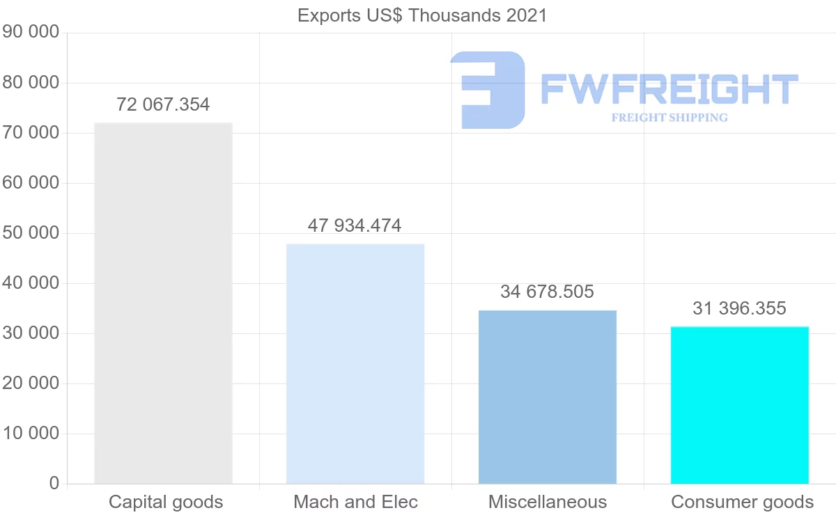 Shipping company from Germany to Bolivia