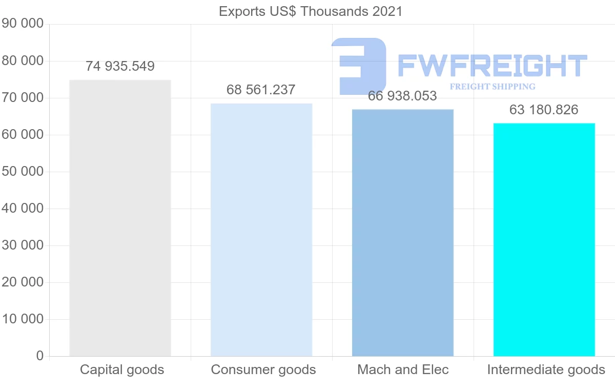 Shipping company from Germany to Cambodia