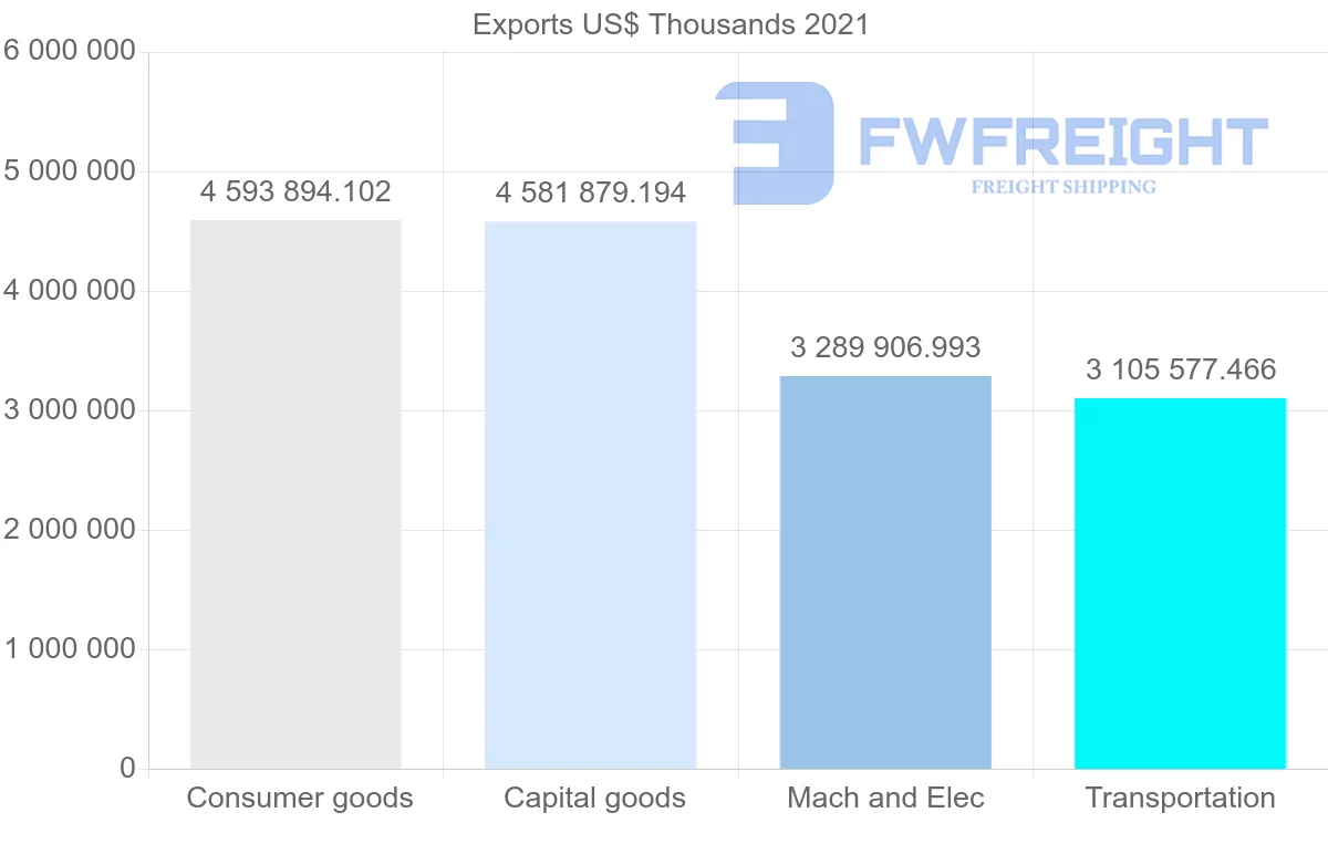 Shipping company from Germany to Canada