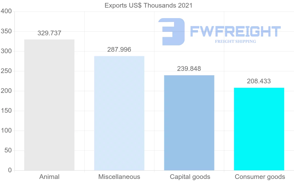 Shipping company from Germany to Comoros