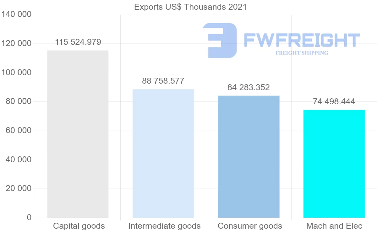 Shipping company from Germany to Costa Rica
