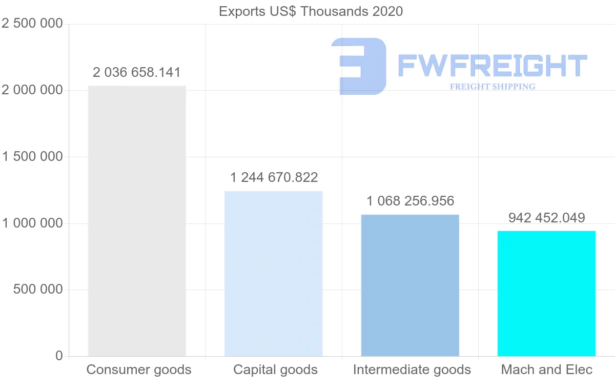 Shipping company from Germany to Croatia