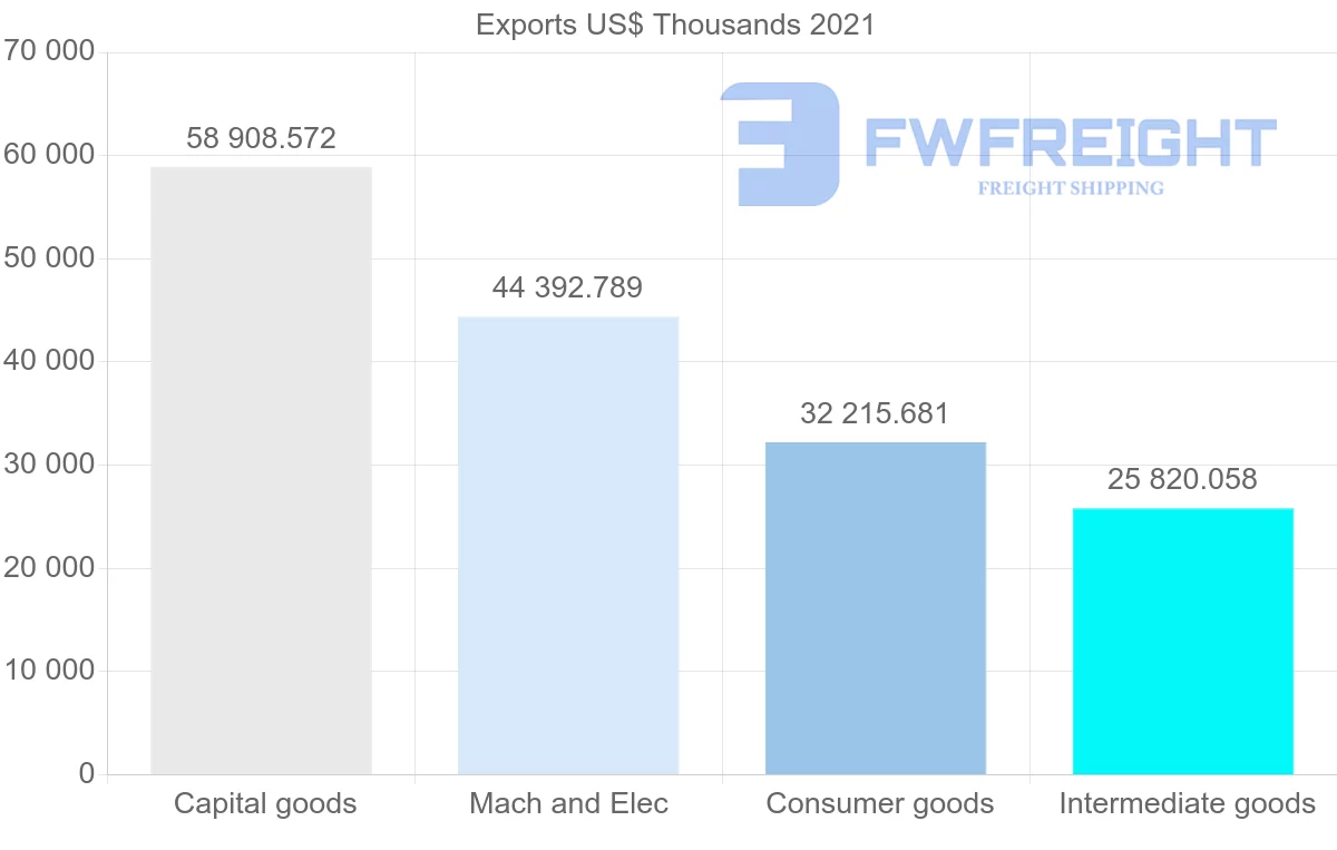 Shipping company from Germany to Cuba