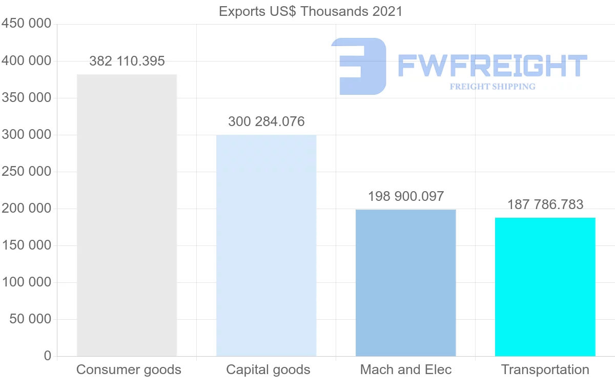 Shipping company from Germany to Cyprus