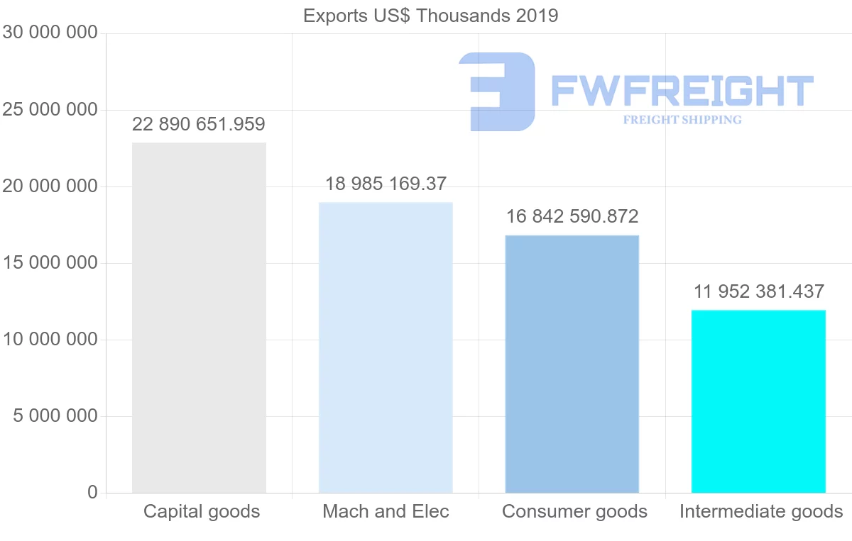 Shipping company from Germany to Czech Republic