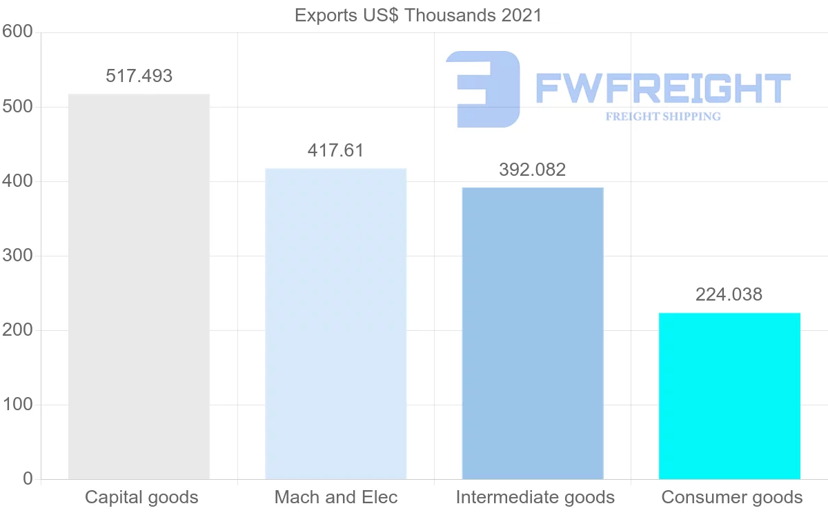 Shipping company from Germany to Dominica