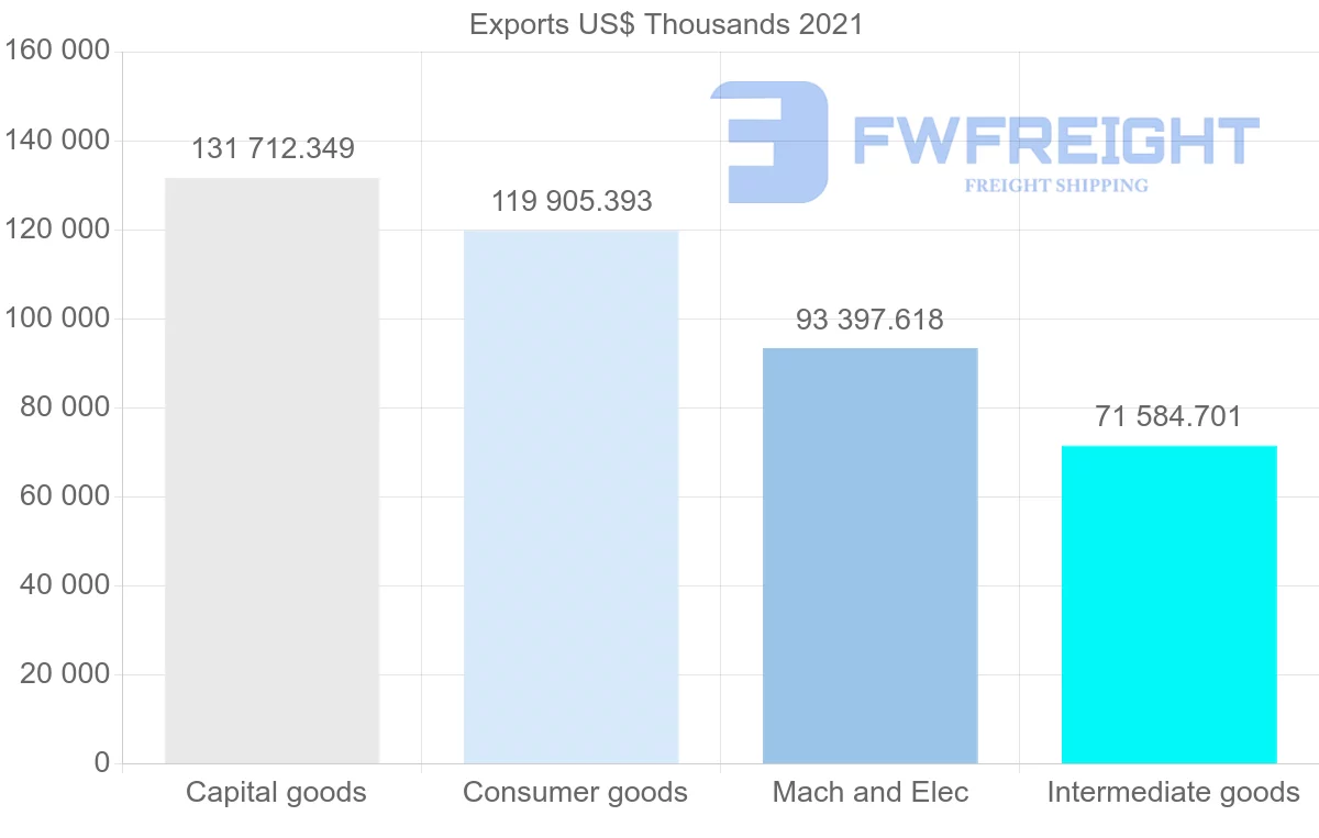 Shipping company from Germany to Dominican Republic