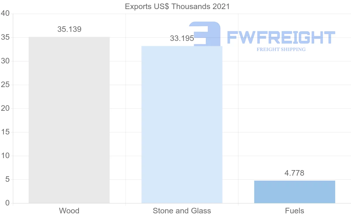Shipping company from Germany to Eritrea