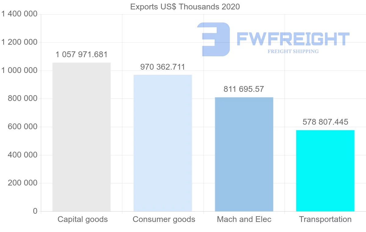 Shipping company from Germany to Estonia