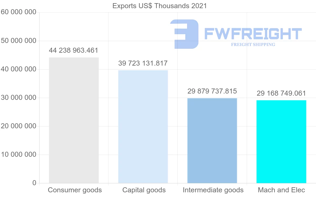 Shipping company from Germany to France