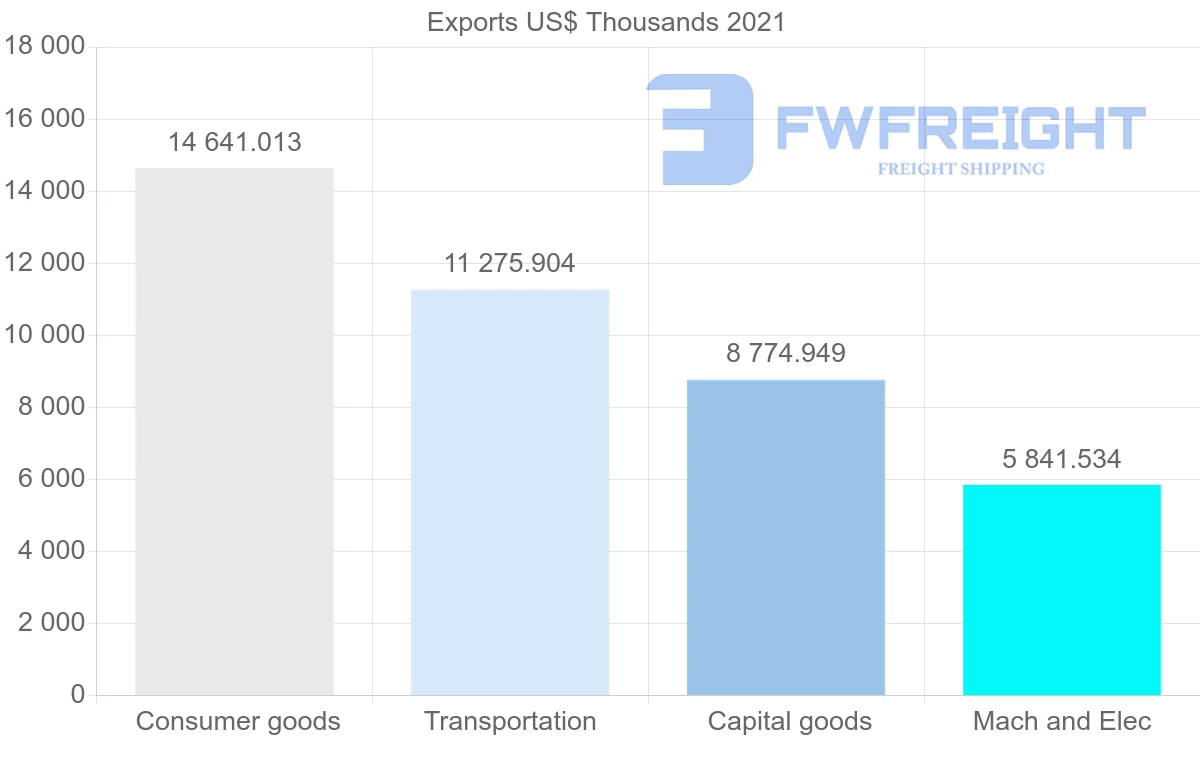 Shipping company from Germany to French Polynesia