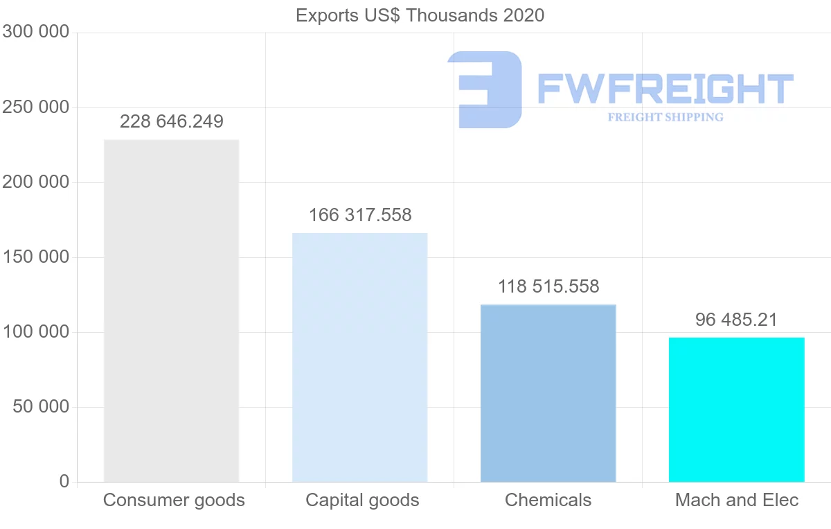 Shipping company from Germany to Georgia