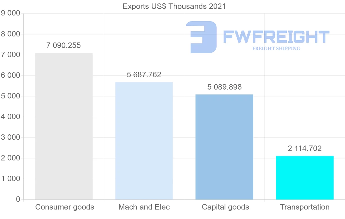 Shipping company from Germany to Greenland
