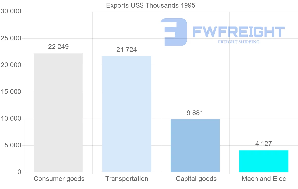 Shipping company from Germany to Guadeloupe
